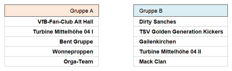 9-Meter-Turnier 2019 Gruppen