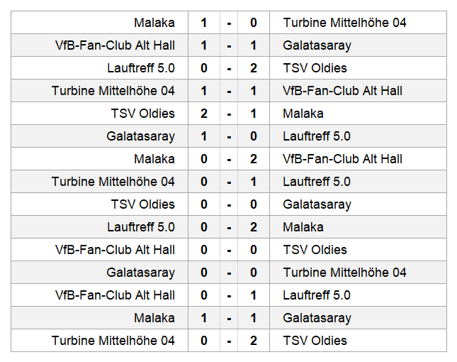 Dorfpokal-Turnier 2019 Ergebnisse