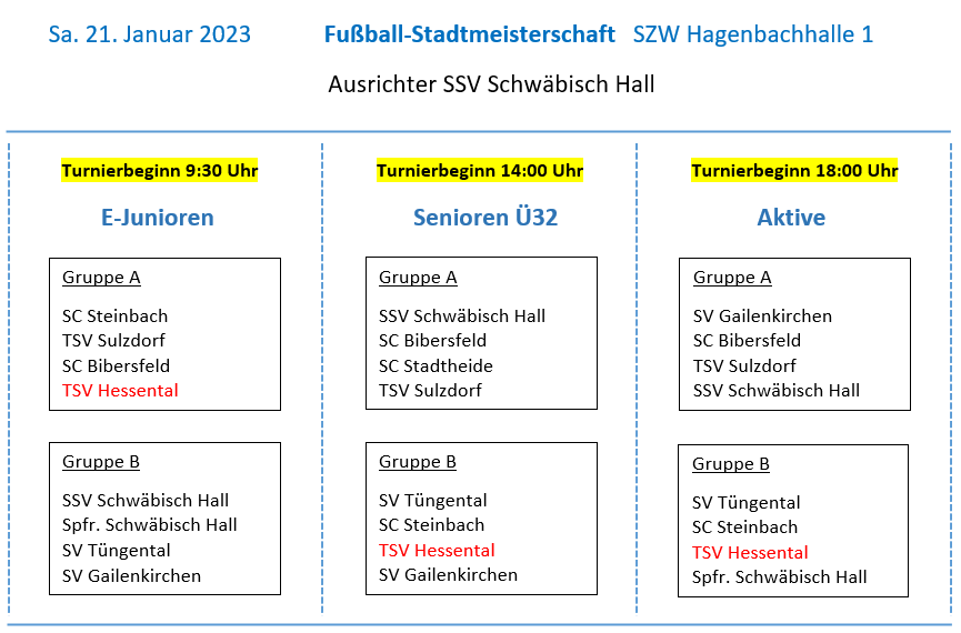 Gruppen Fussball-Stadtmeisterschaften