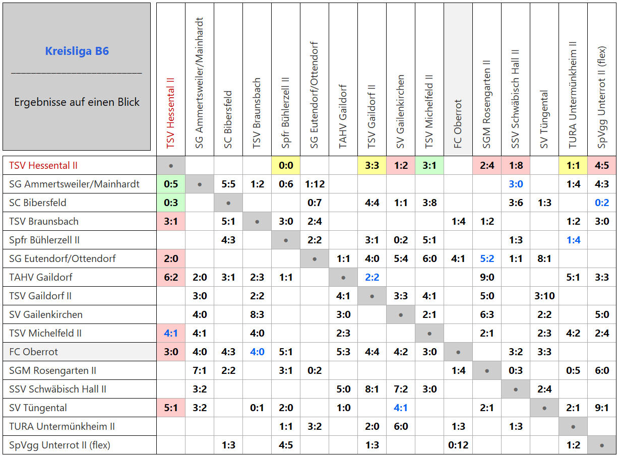 Zur Vollansicht klicke auf die Tabelle. Kreisliga B6 Matrix-Ergebnisse