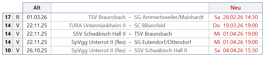 Zur Vollansicht klicke auf das Bild. Changes Termine Kreisliga B6