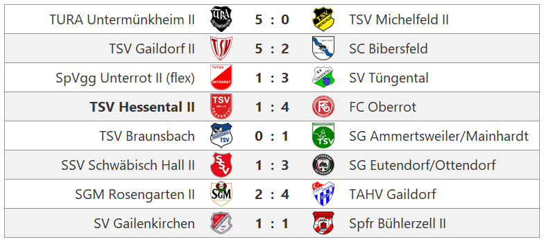 Zur Vollansicht klicke auf das Bild. Spieltag Kreisliga B6