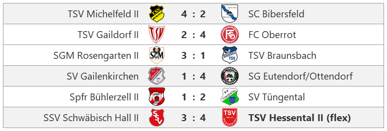 Zur Vollansicht klicke auf das Bild. Spieltag Kreisliga B6