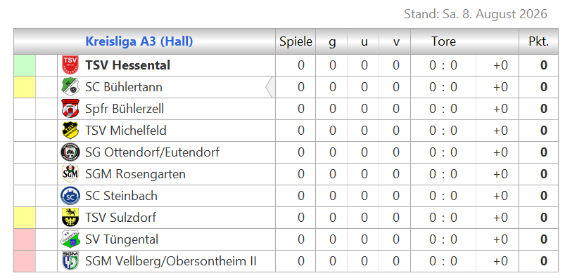 Zur Vollansicht klicke auf die Tabelle. Tabelle Kreislaga A3