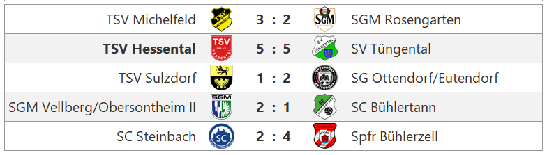 Zur Vollansicht klicke auf das Bild. Spieltag Kreisliga A3