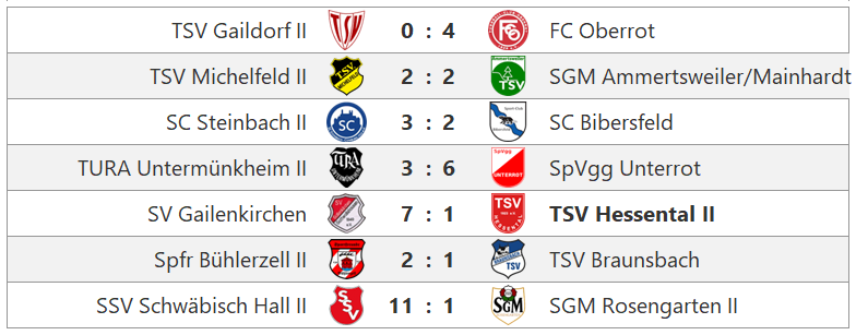 Zur Vollansicht klicke auf das Bild. Spieltag Kreisliga B6